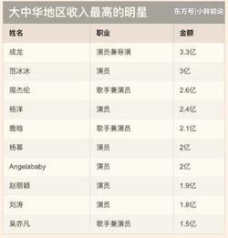 娱乐圈的收入过高,娱乐圈收入畸高现象解析